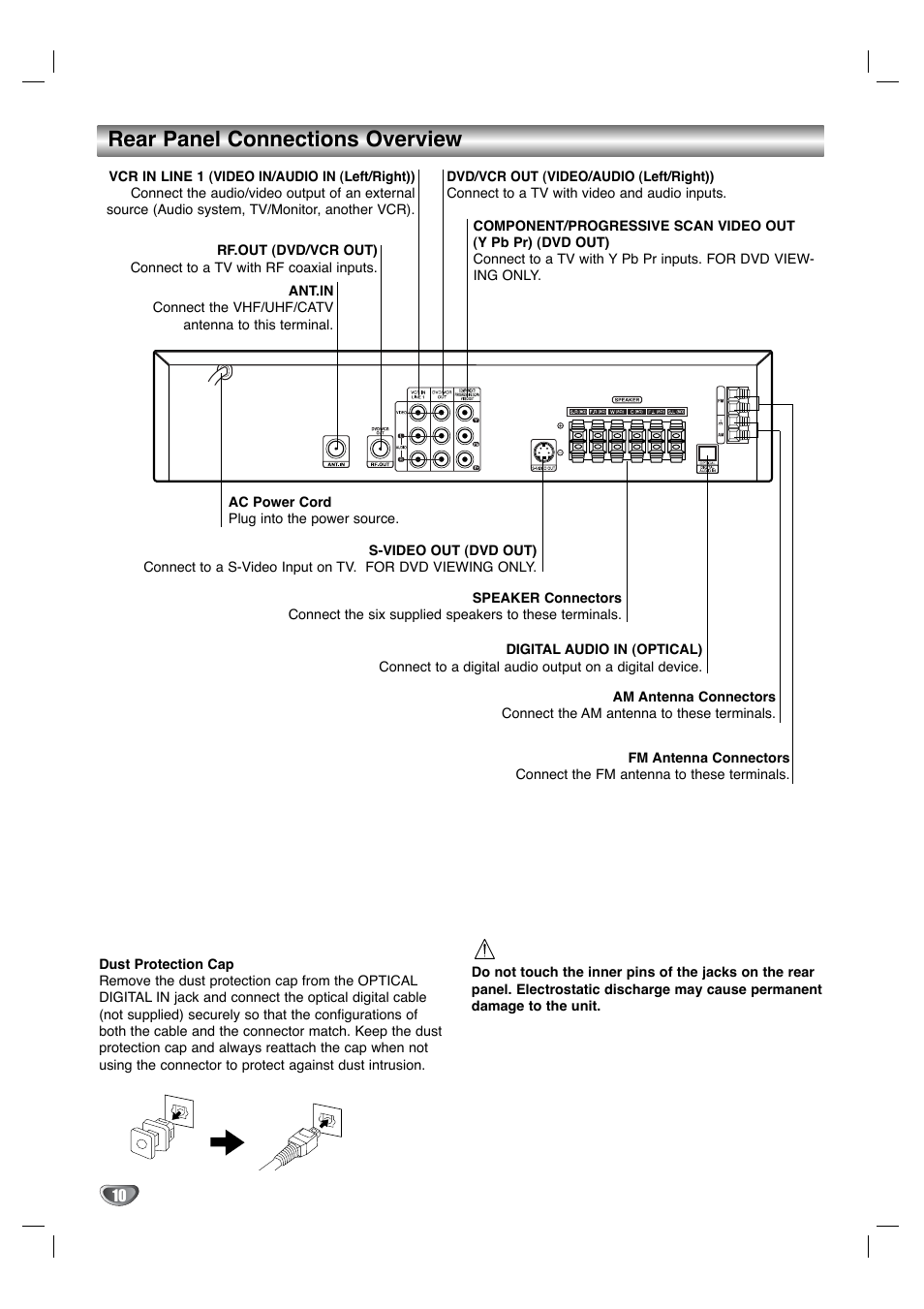 Rear panel connections overview | Zenith XBS344 User Manual | Page 10 / 48