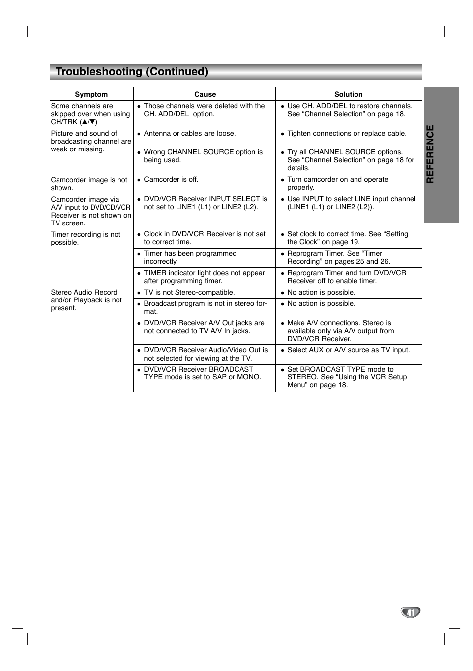 Troubleshooting (continued), Reference | Zenith XBS344 User Manual | Page 41 / 48