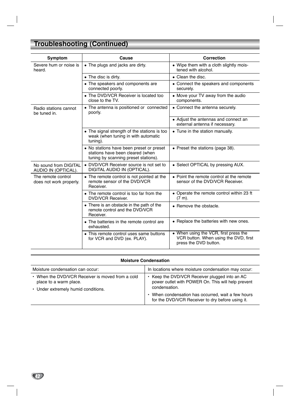 Troubleshooting (continued) | Zenith XBS344 User Manual | Page 42 / 48