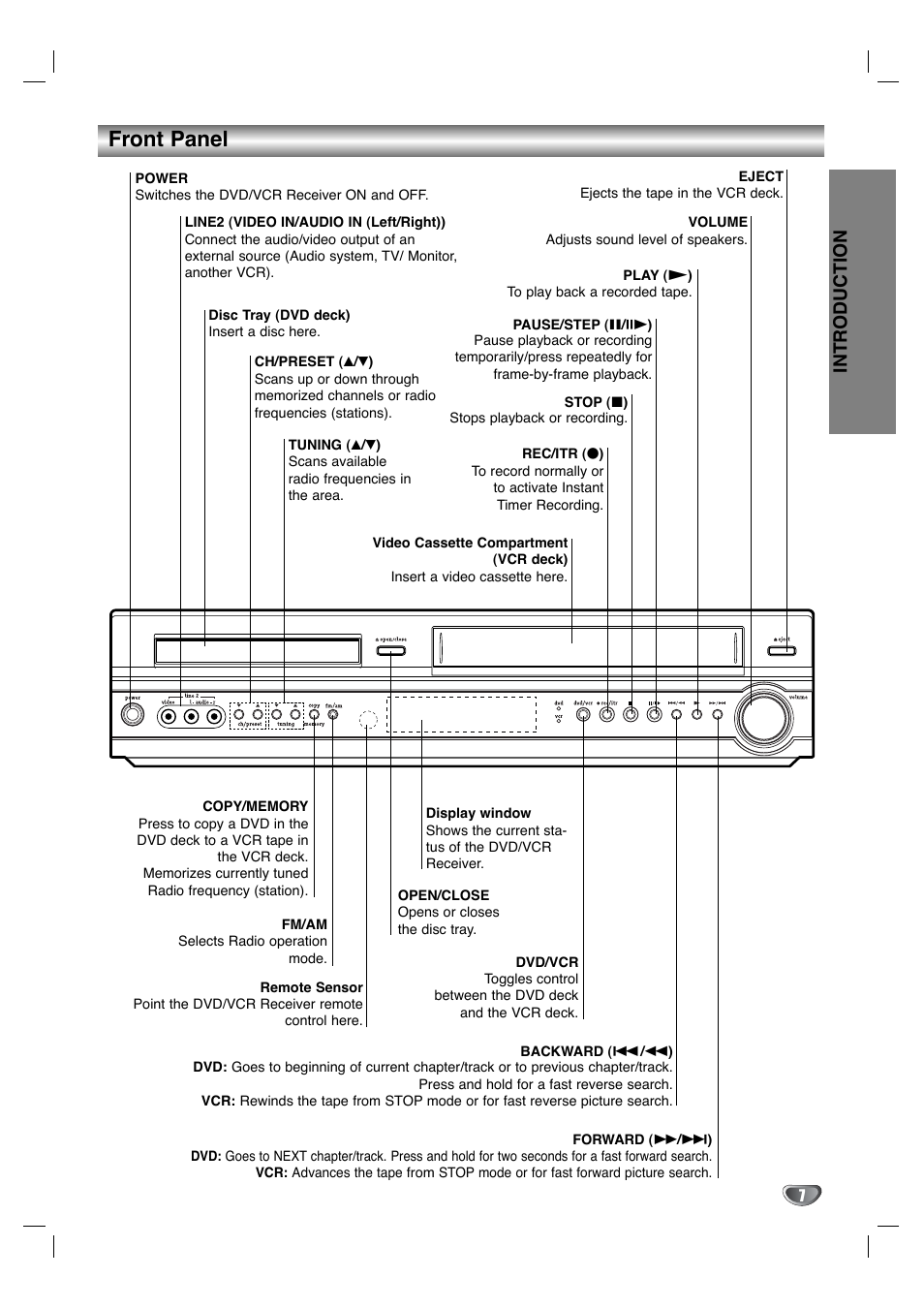 Front panel, Introduction | Zenith XBS344 User Manual | Page 7 / 48