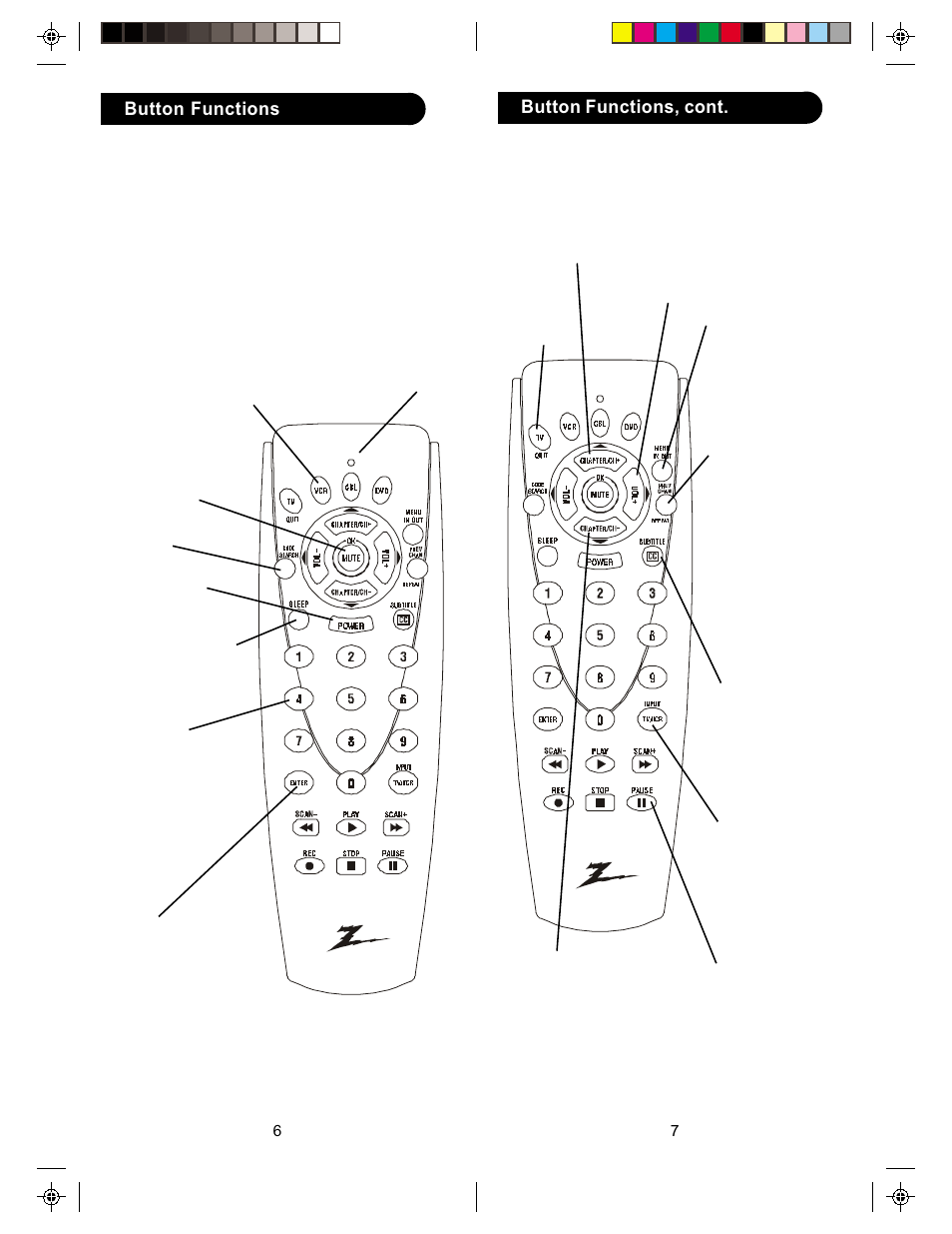 Zenith ZN-411 User Manual | Page 4 / 11