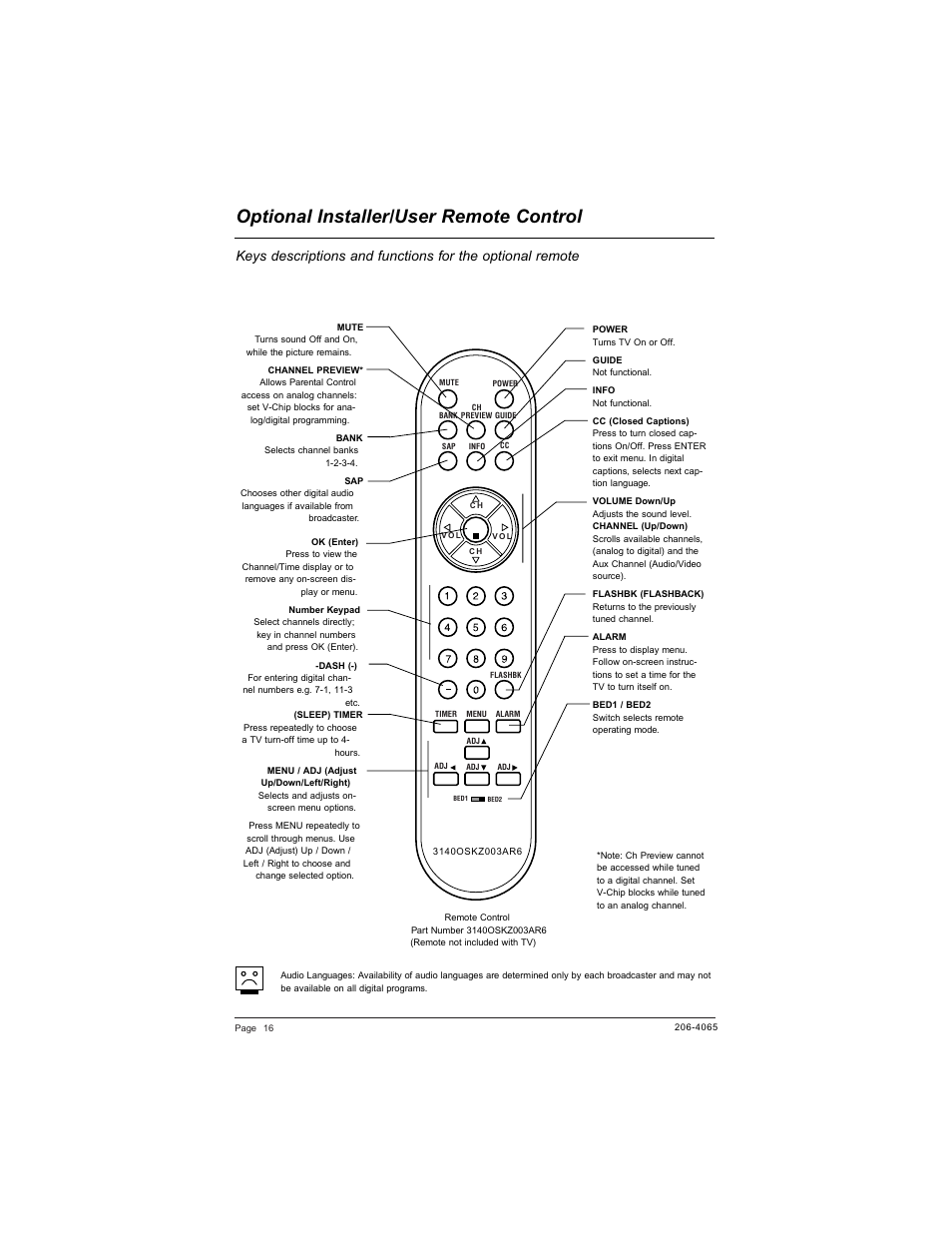 Optional installer/user remote control | Zenith HEALTHVIEW H20J55DT User Manual | Page 16 / 64