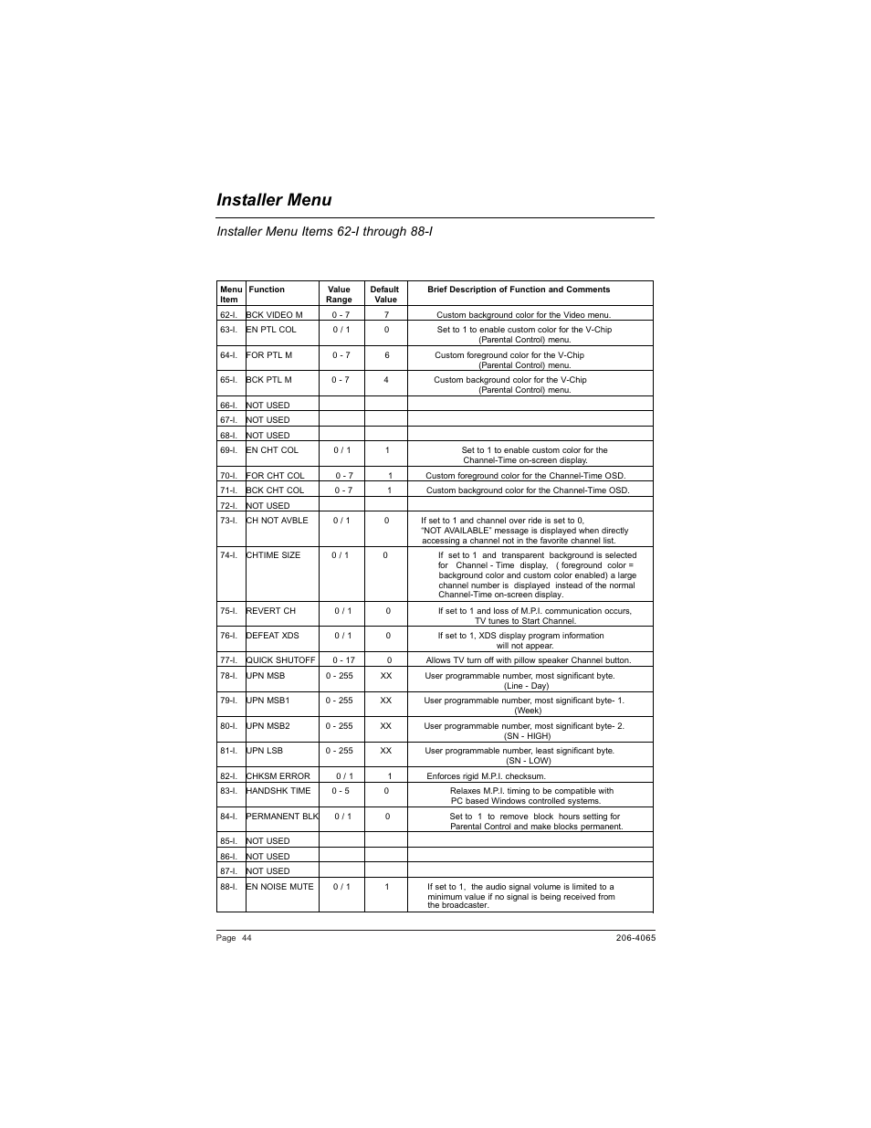 Installer menu, Installer menu items 62-i through 88-i | Zenith HEALTHVIEW H20J55DT User Manual | Page 44 / 64