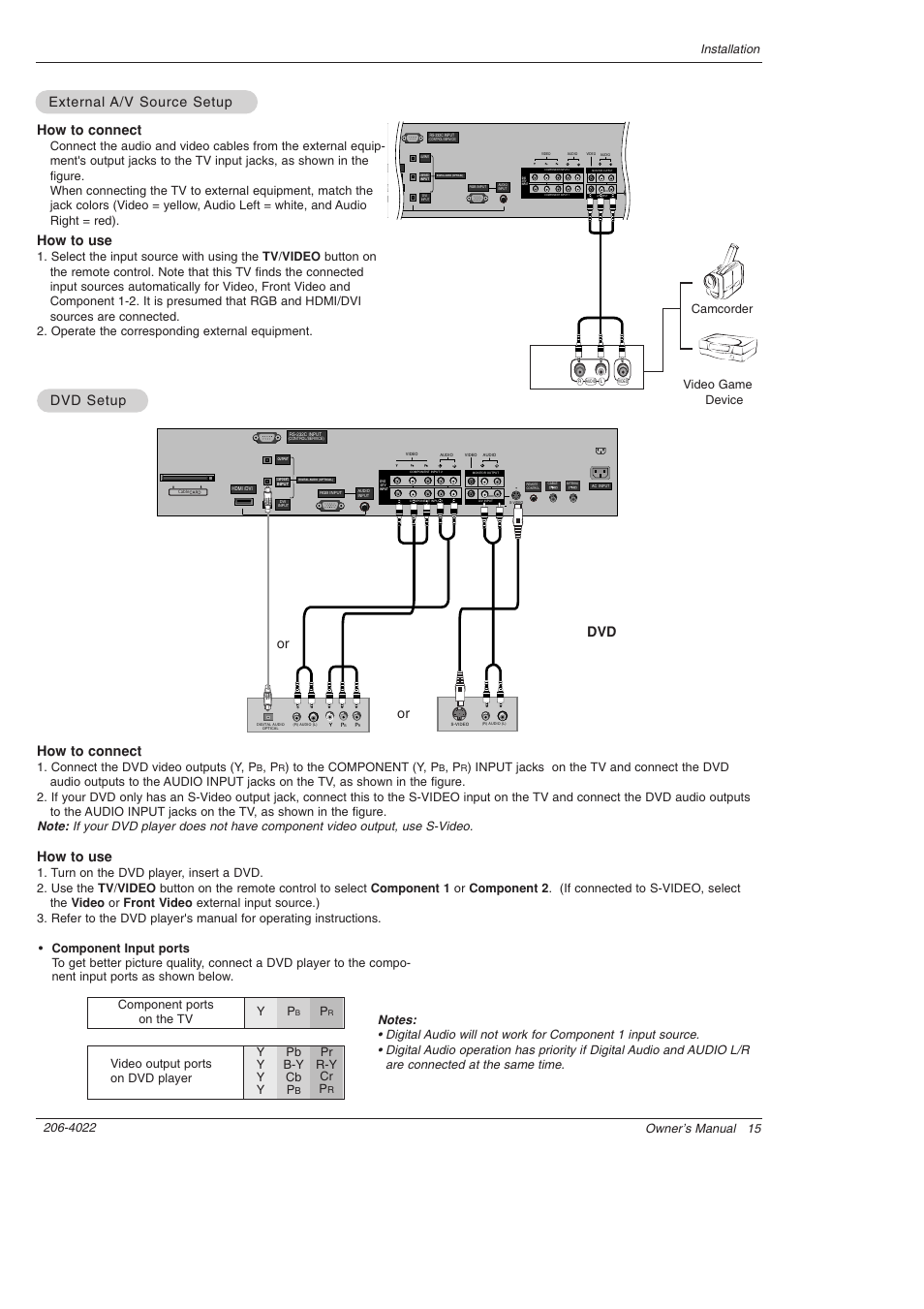 How to connect, How to use, External | Dvd or, Pr r-y cr p, Connect the dvd video outputs (y, p | Zenith Z42PX21D User Manual | Page 15 / 60