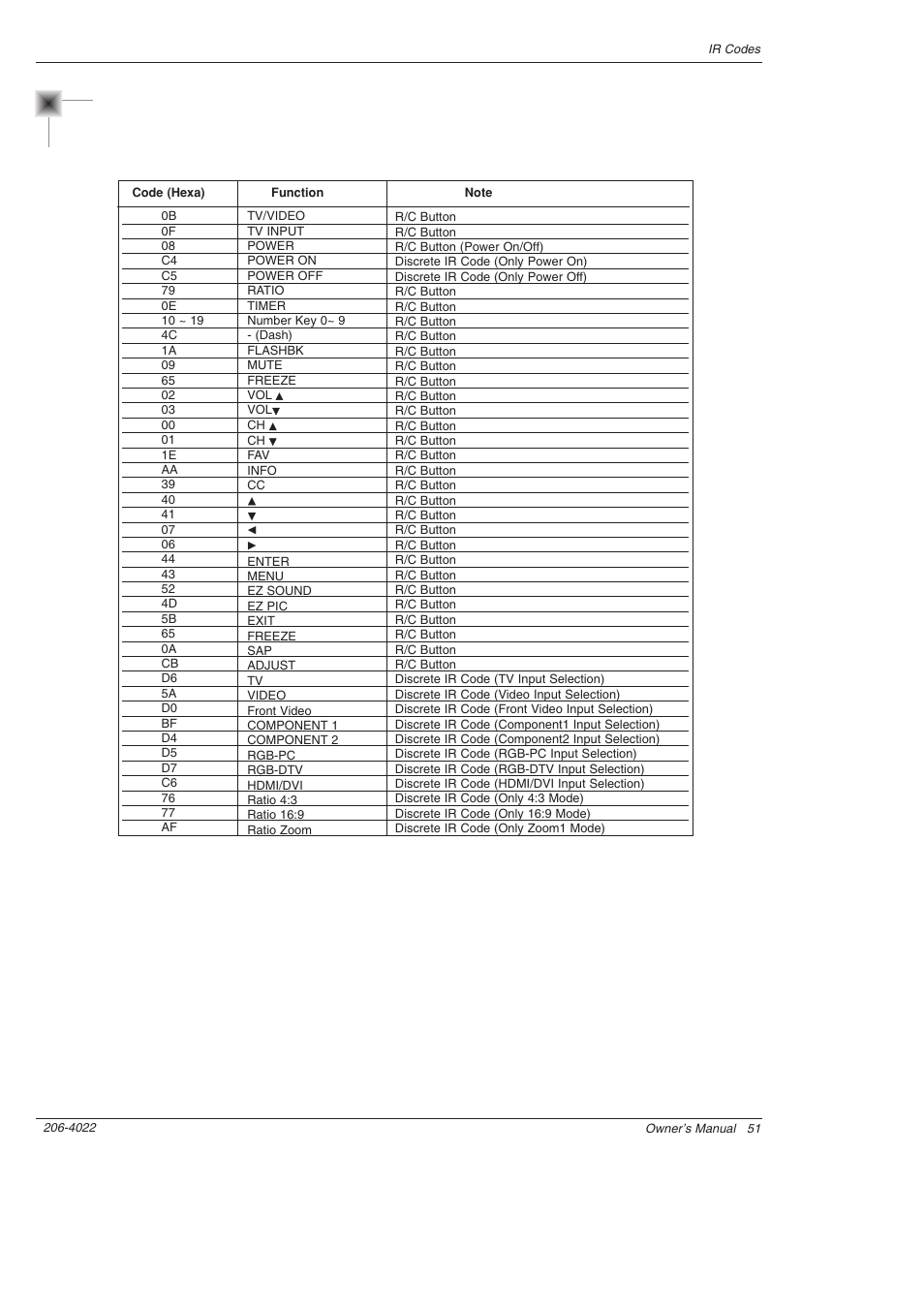 Zenith Z42PX21D User Manual | Page 51 / 60