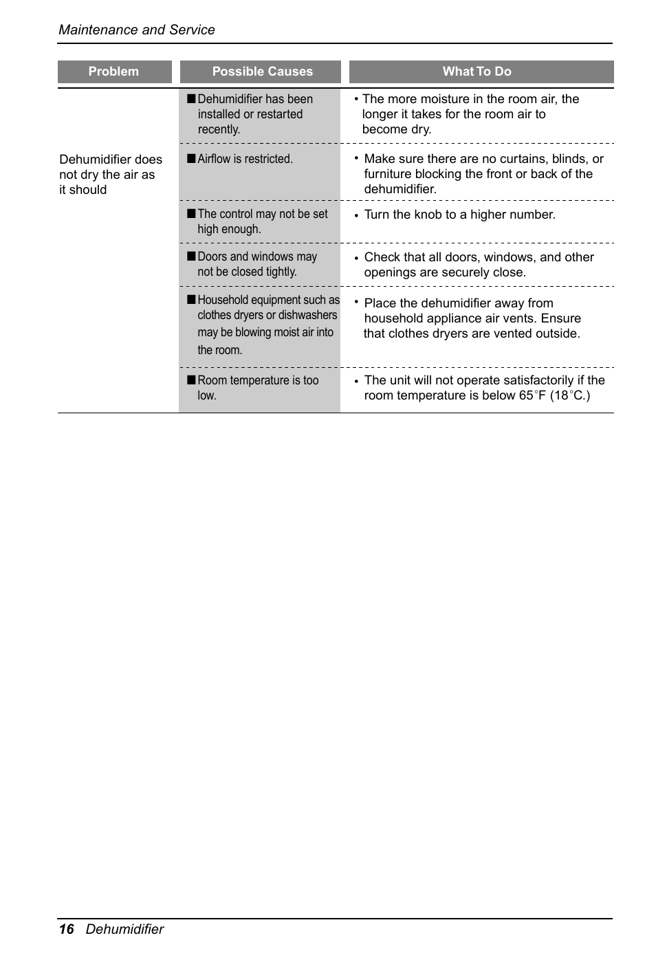 Zenith ZD309 User Manual | Page 16 / 36