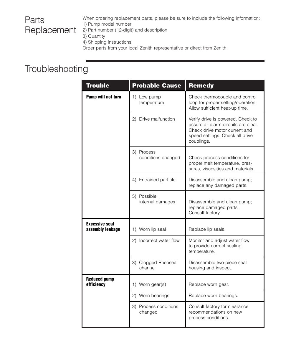 Troubleshooting parts replacement, Trouble probable cause remedy | Zenith Pumps User Manual | Page 11 / 12