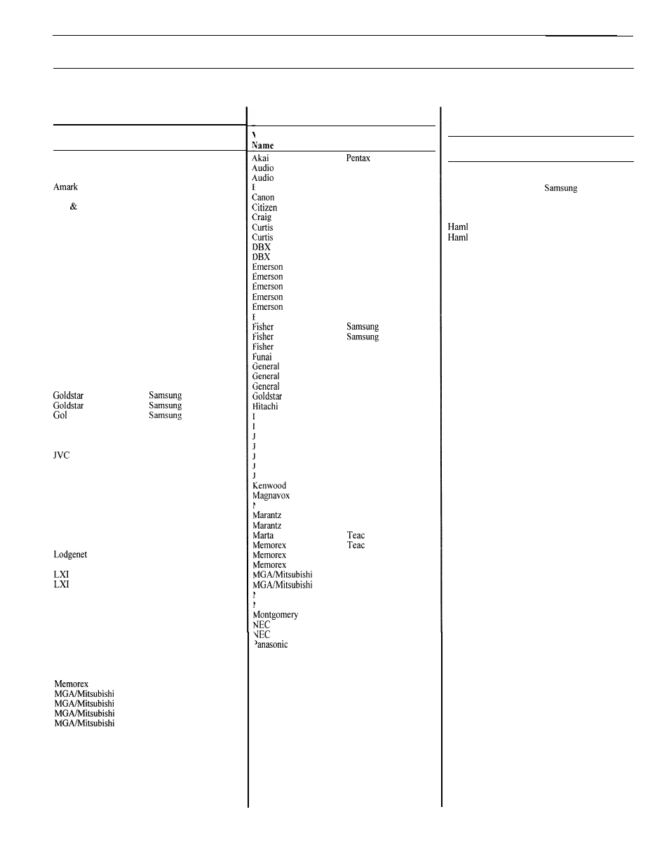 Remote control model mbr3430, Tv, vcr and cable-tv operating codes | Zenith MBR3430 User Manual | Page 7 / 7