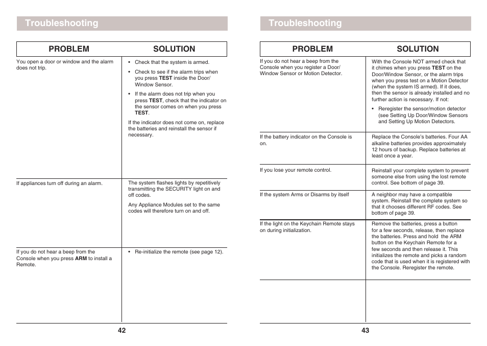 Troubleshooting, Problem solution | X10 Wireless Technology SC1200 User Manual | Page 22 / 27