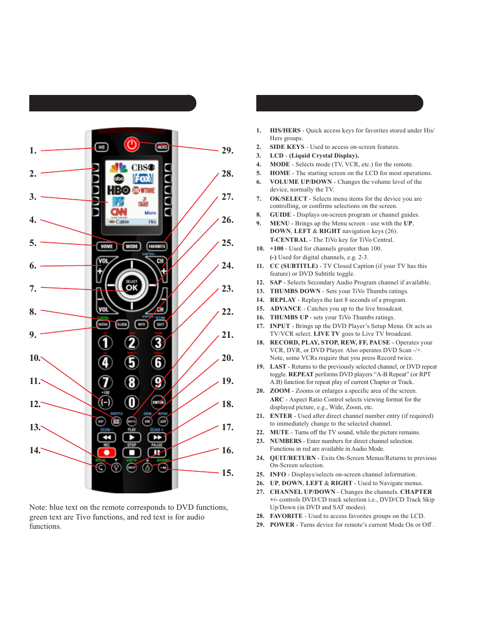 X10 Wireless Technology IR10A User Manual | Page 3 / 21
