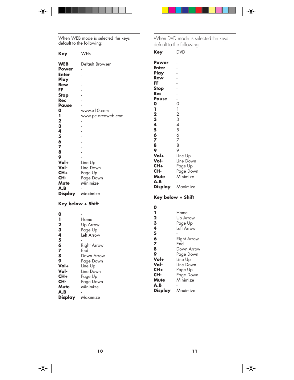 X10 Wireless Technology MK19A User Manual | Page 6 / 27