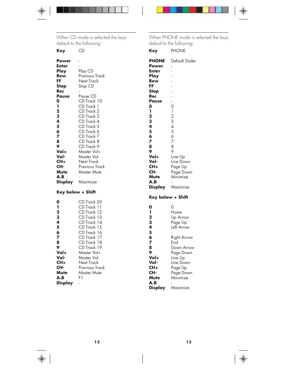 X10 Wireless Technology MK19A User Manual | Page 7 / 27