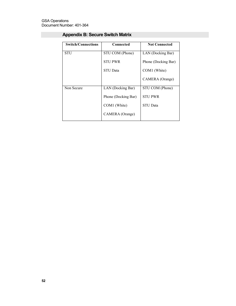 Appendix b: secure switch matrix | Xircom Action Systems 1500 User Manual | Page 52 / 60