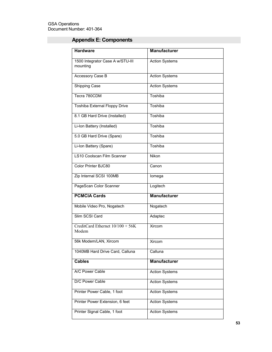 Appendix e: components | Xircom Action Systems 1500 User Manual | Page 53 / 60