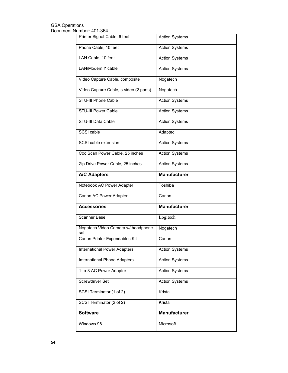 Xircom Action Systems 1500 User Manual | Page 54 / 60
