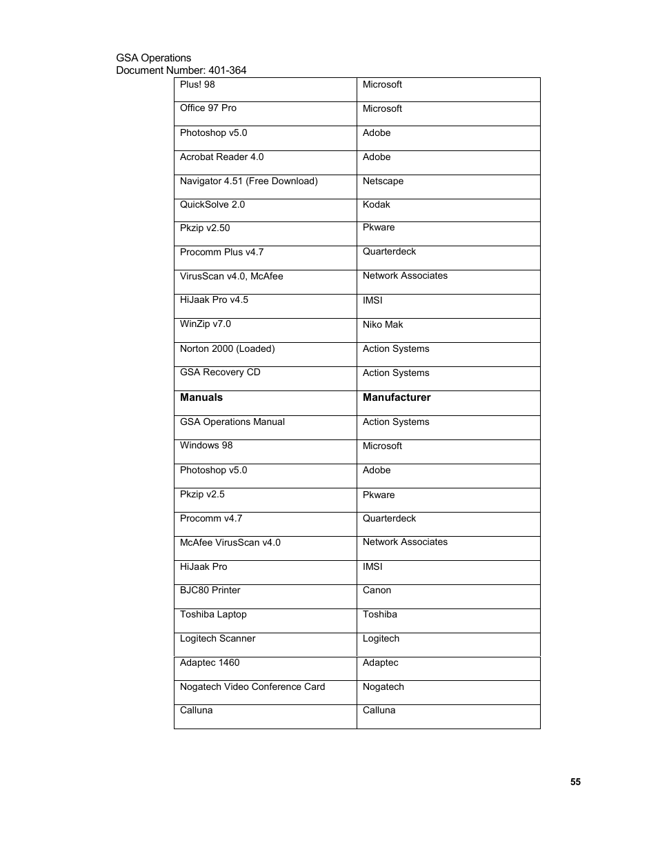 Xircom Action Systems 1500 User Manual | Page 55 / 60