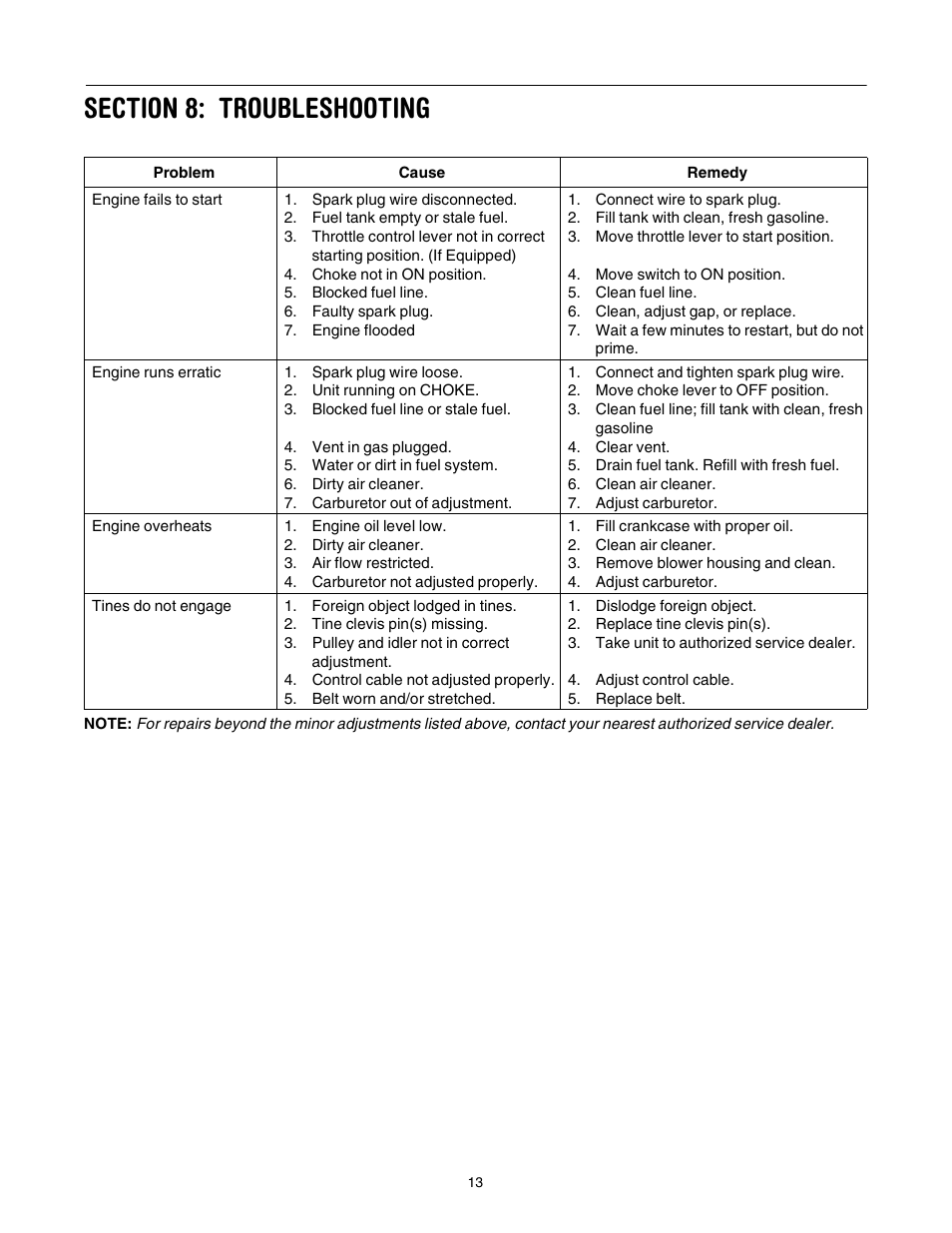 Yard-Man 21A-392B401 User Manual | Page 13 / 20