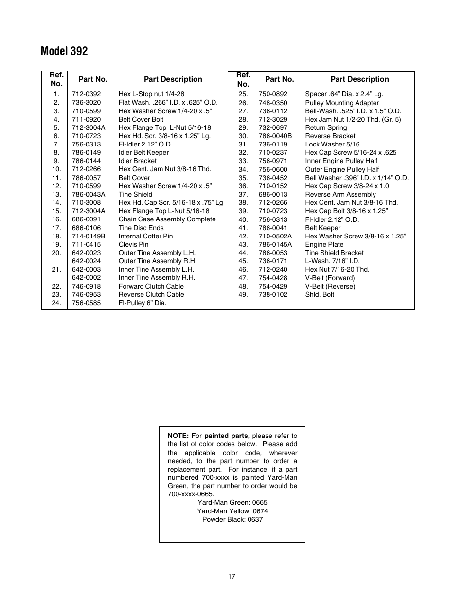 Model 392 | Yard-Man 21A-392B401 User Manual | Page 17 / 20