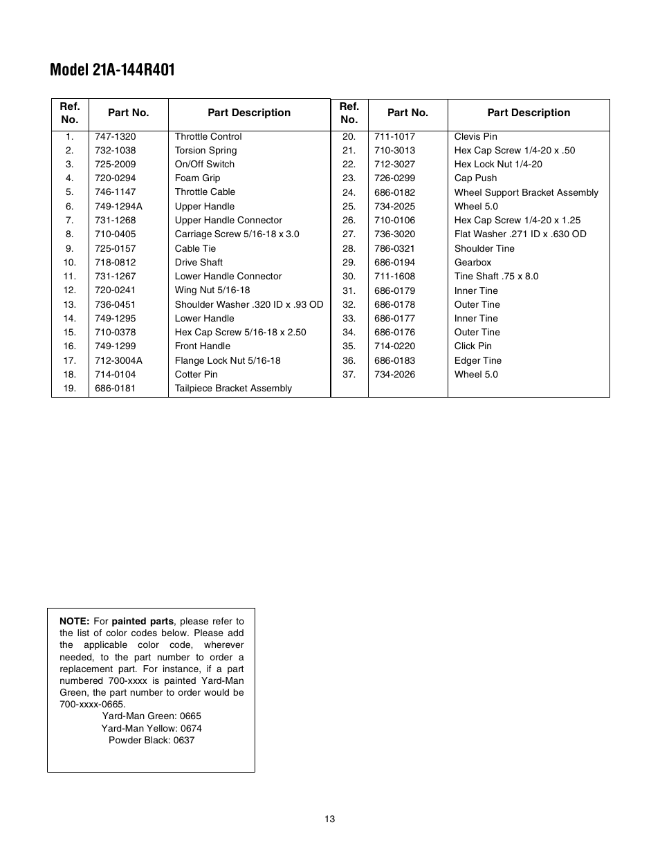 Yard-Man 21A-144R401 User Manual | Page 13 / 16