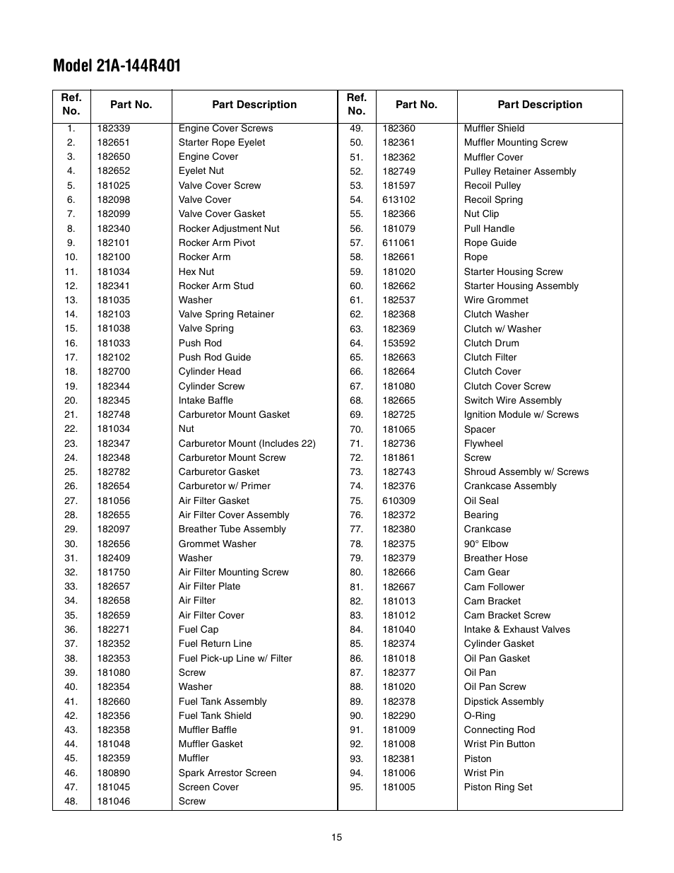 Yard-Man 21A-144R401 User Manual | Page 15 / 16