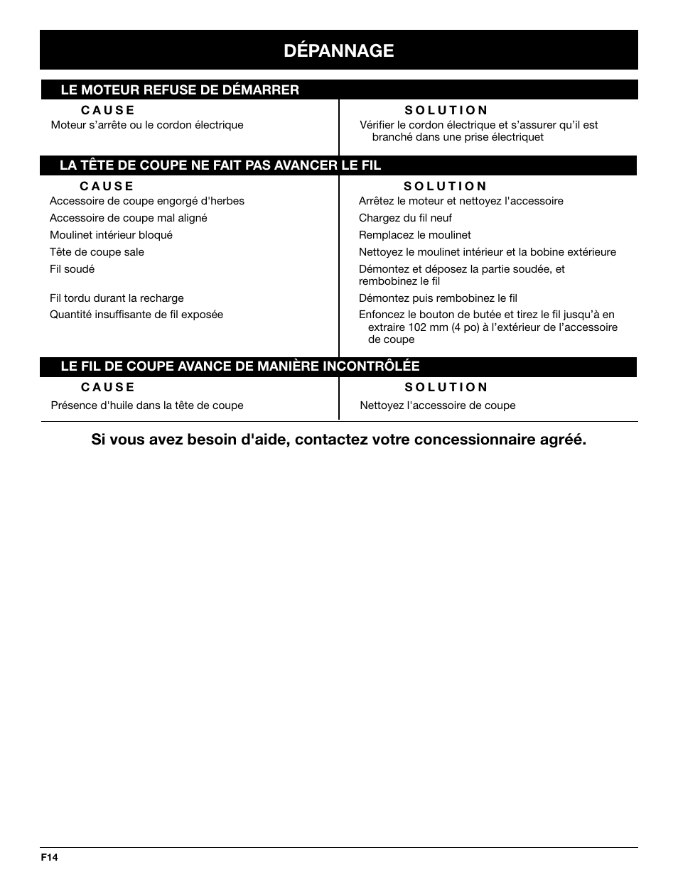 Dépannage | Yard-Man YM137 User Manual | Page 32 / 56