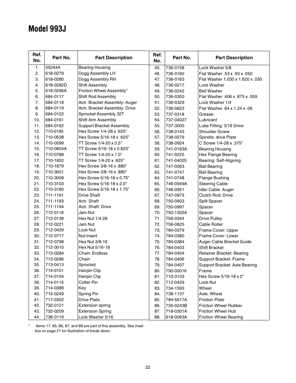 Model 993j | Yard-Man 31AE993J401 User Manual | Page 22 / 28
