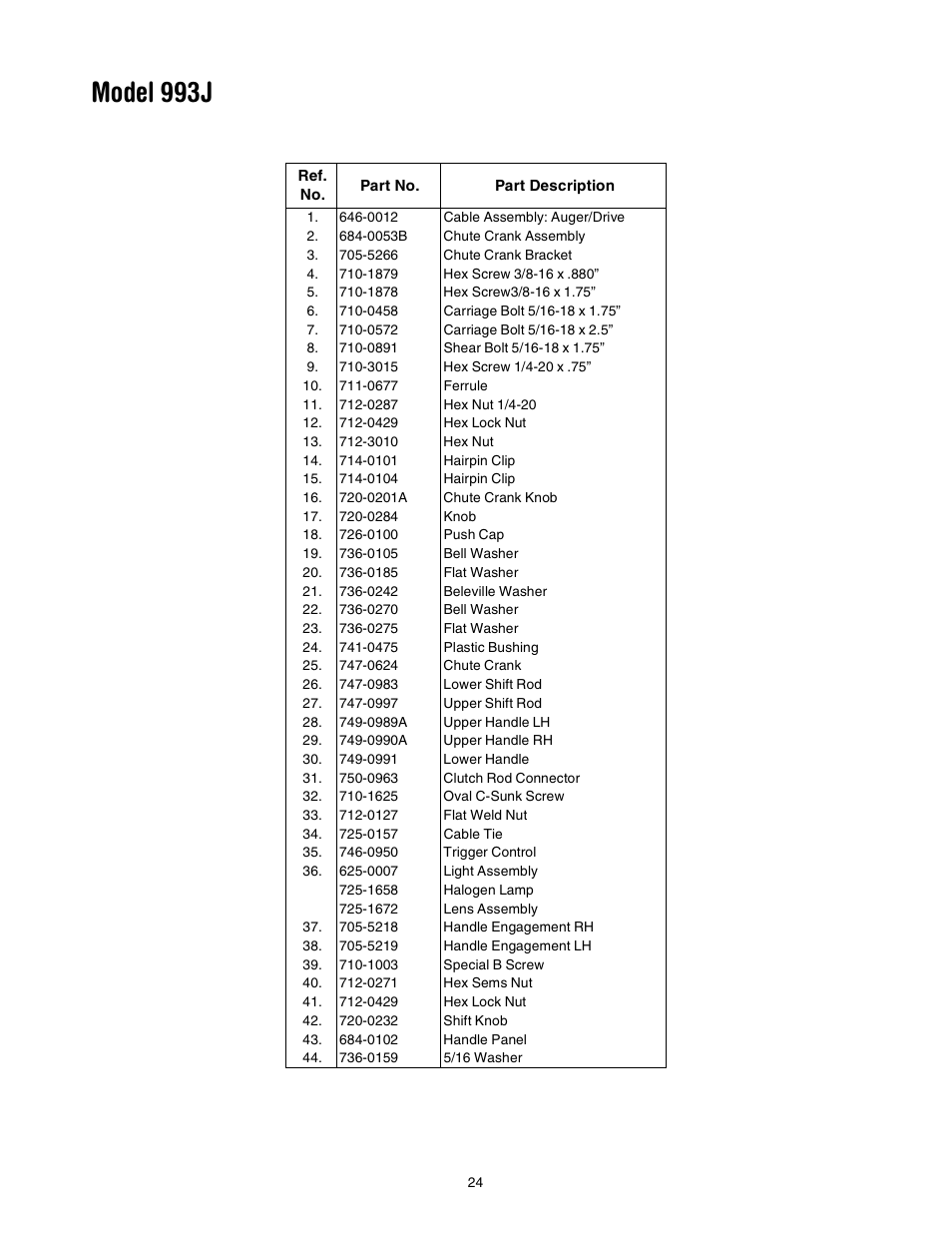 Model 993j | Yard-Man 31AE993J401 User Manual | Page 24 / 28