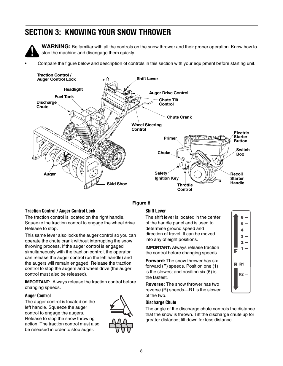 Warning | Yard-Man 31AE993J401 User Manual | Page 8 / 28