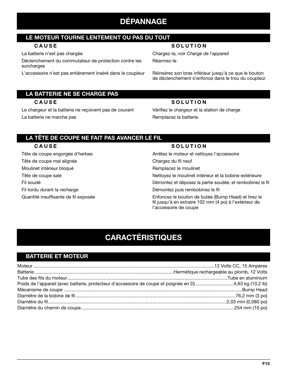 Dépannage, Caractéristiques | Yard-Man YM155 User Manual | Page 31 / 48