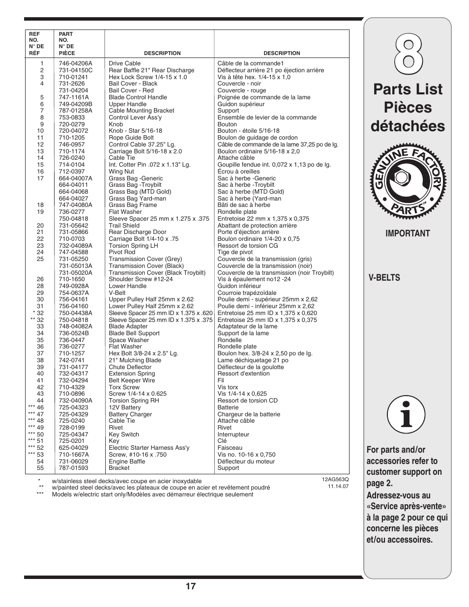 Parts list pièces détachées | Yard-Man 500 User Manual | Page 17 / 32
