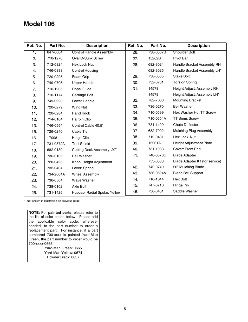 Model 106 | Yard-Man 106 User Manual | Page 15 / 16