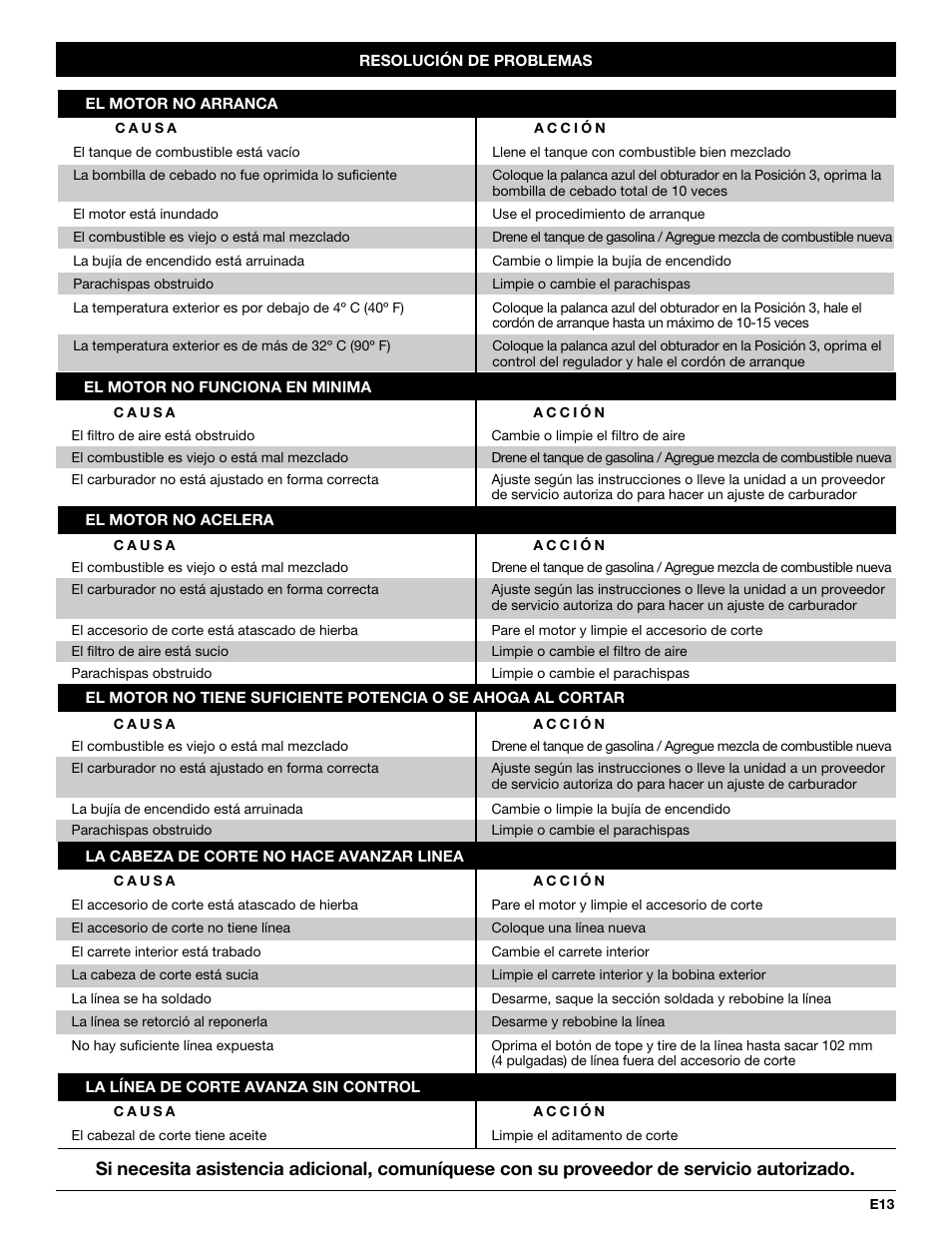 Yard-Man YM20CS User Manual | Page 45 / 52