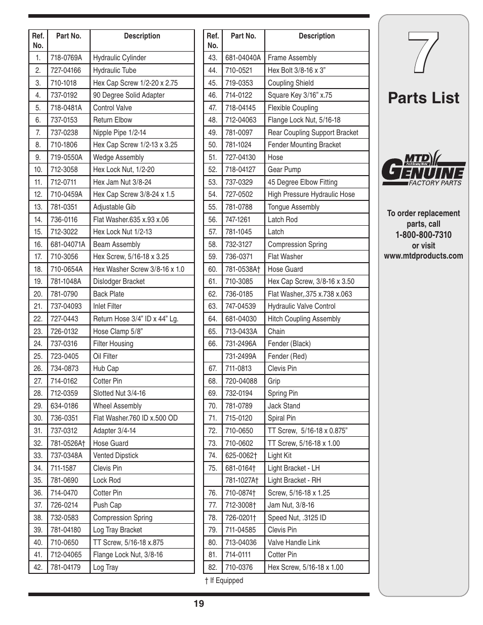 Parts list | Yard-Man 550 Thru 570 User Manual | Page 19 / 20