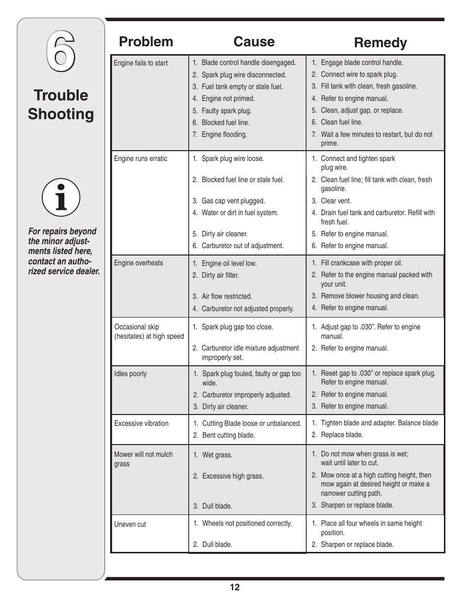 Trouble shooting, Cause problem remedy | Yard-Man 100 User Manual | Page 12 / 28