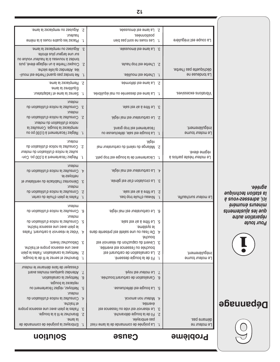 Dépannag e, Cause prob lème solution | Yard-Man 100 User Manual | Page 17 / 28
