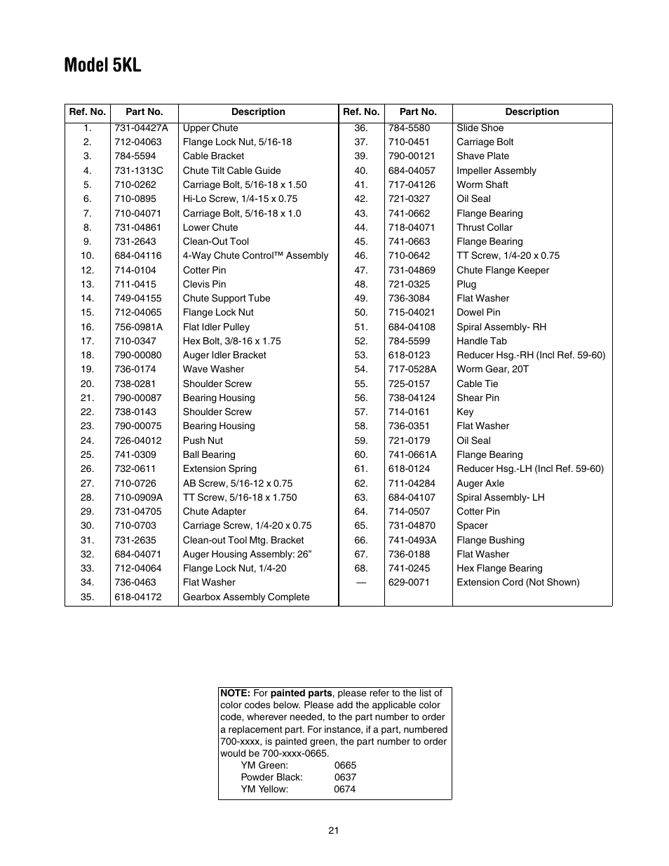 Model 5kl | Yard-Man 5KL User Manual | Page 21 / 28