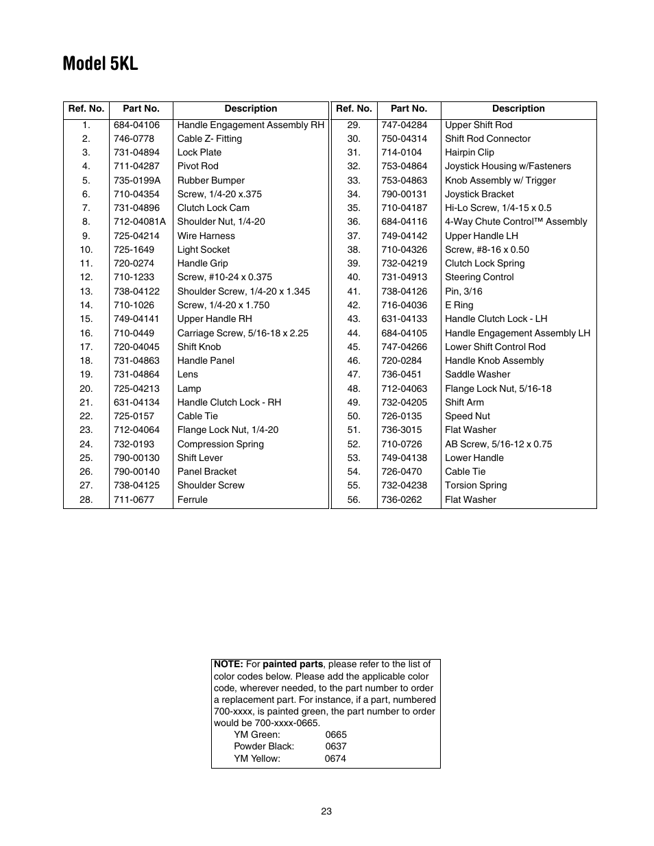 Model 5kl | Yard-Man 5KL User Manual | Page 23 / 28