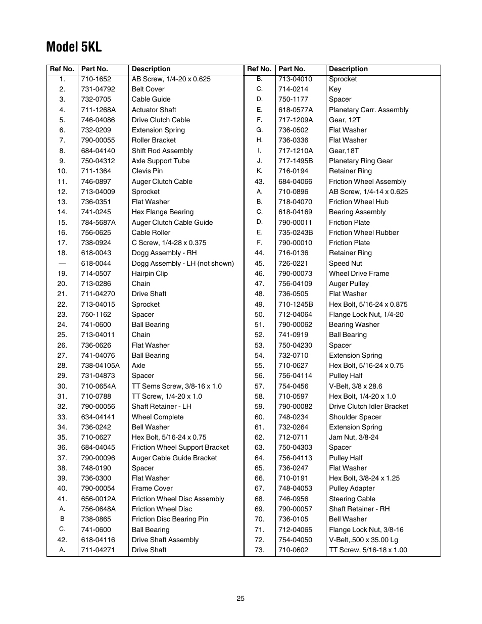 Model 5kl | Yard-Man 5KL User Manual | Page 25 / 28