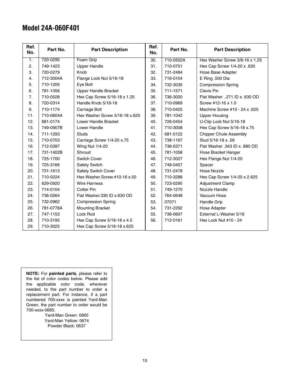 Yard-Man 24A-060F401 User Manual | Page 15 / 32