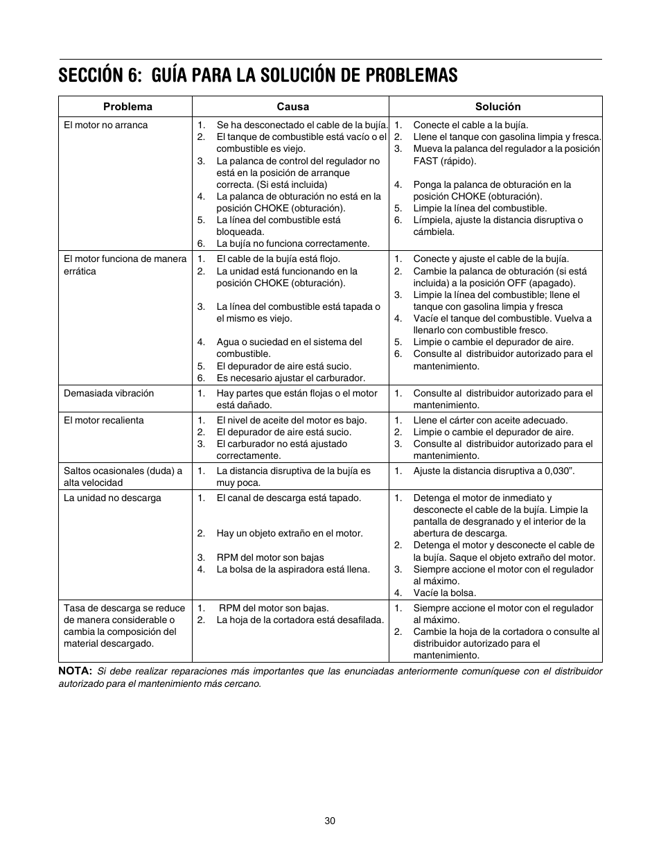 Sección 6: guía para la solución de problemas | Yard-Man 24A-060F401 User Manual | Page 30 / 32