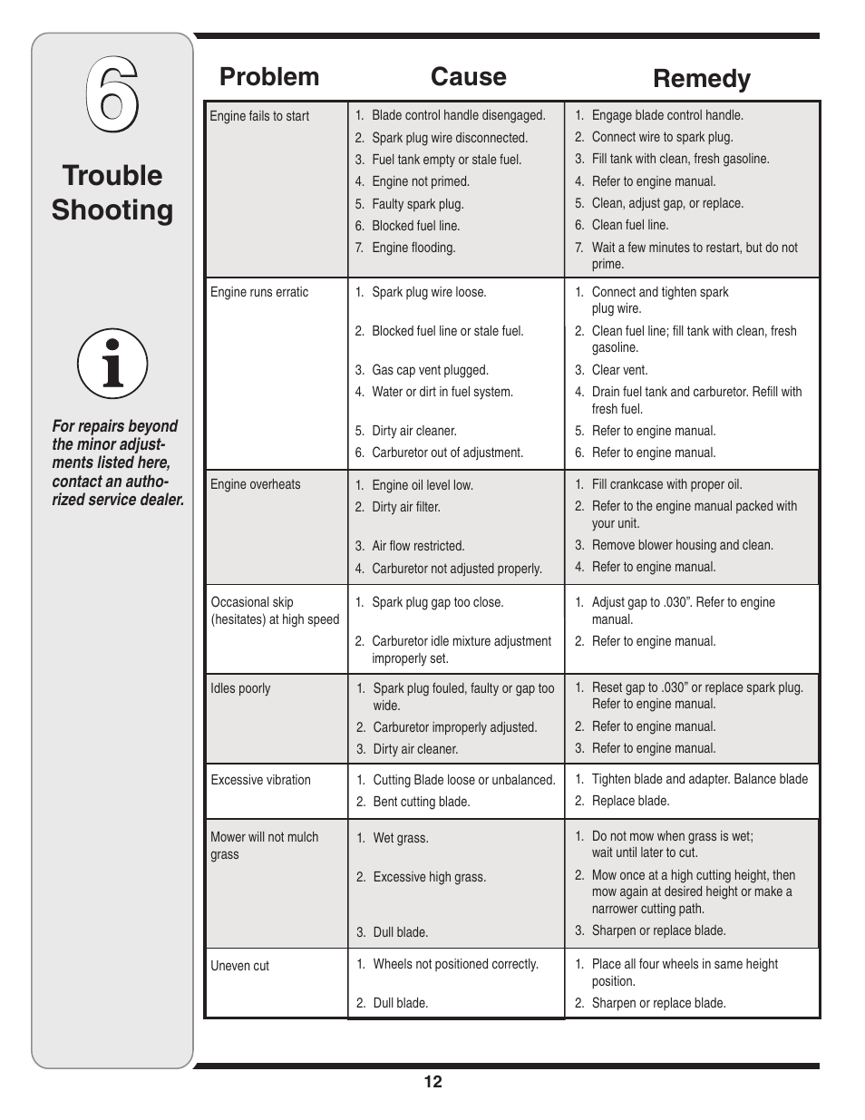 Trouble shooting, Cause problem remedy | Yard-Man 540 User Manual | Page 12 / 28