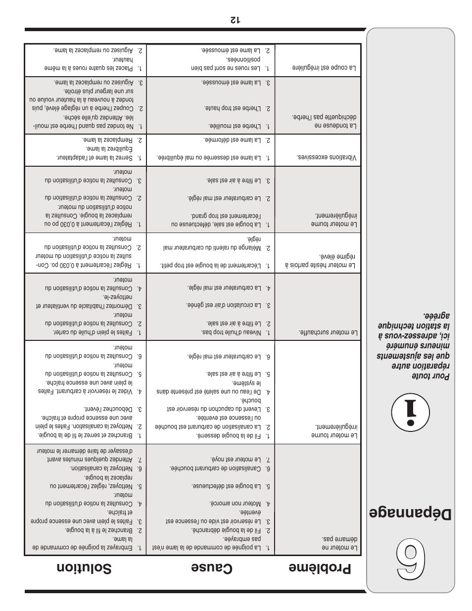 Dépannag e, Cause prob lème solution | Yard-Man 540 User Manual | Page 17 / 28