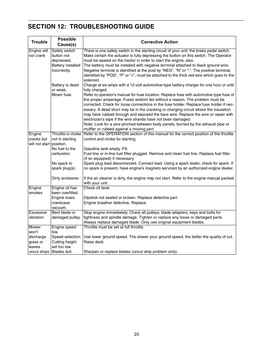 Yard-Man 604 User Manual | Page 25 / 44