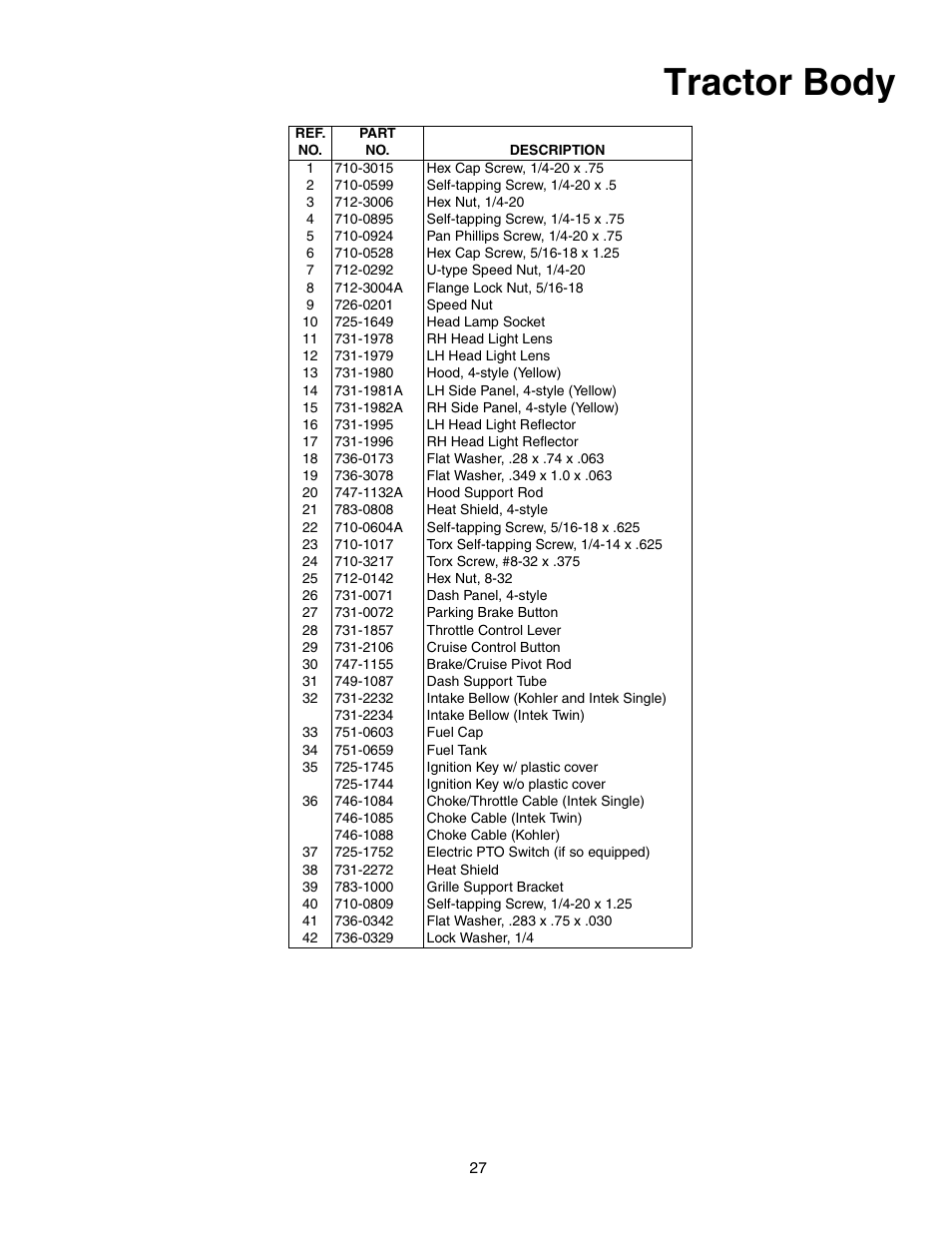 Tractor body | Yard-Man 604 User Manual | Page 27 / 44