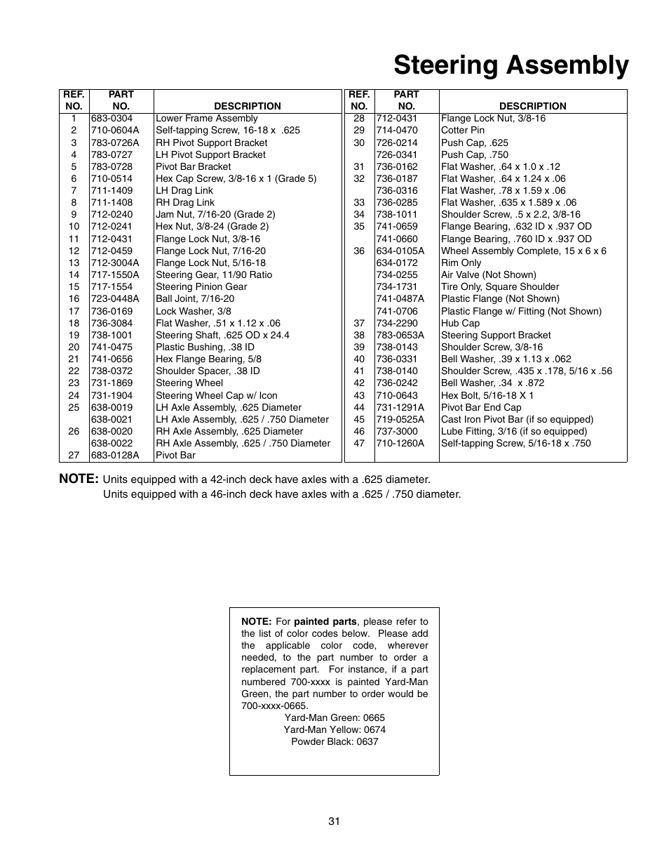 Steering assembly | Yard-Man 604 User Manual | Page 31 / 44