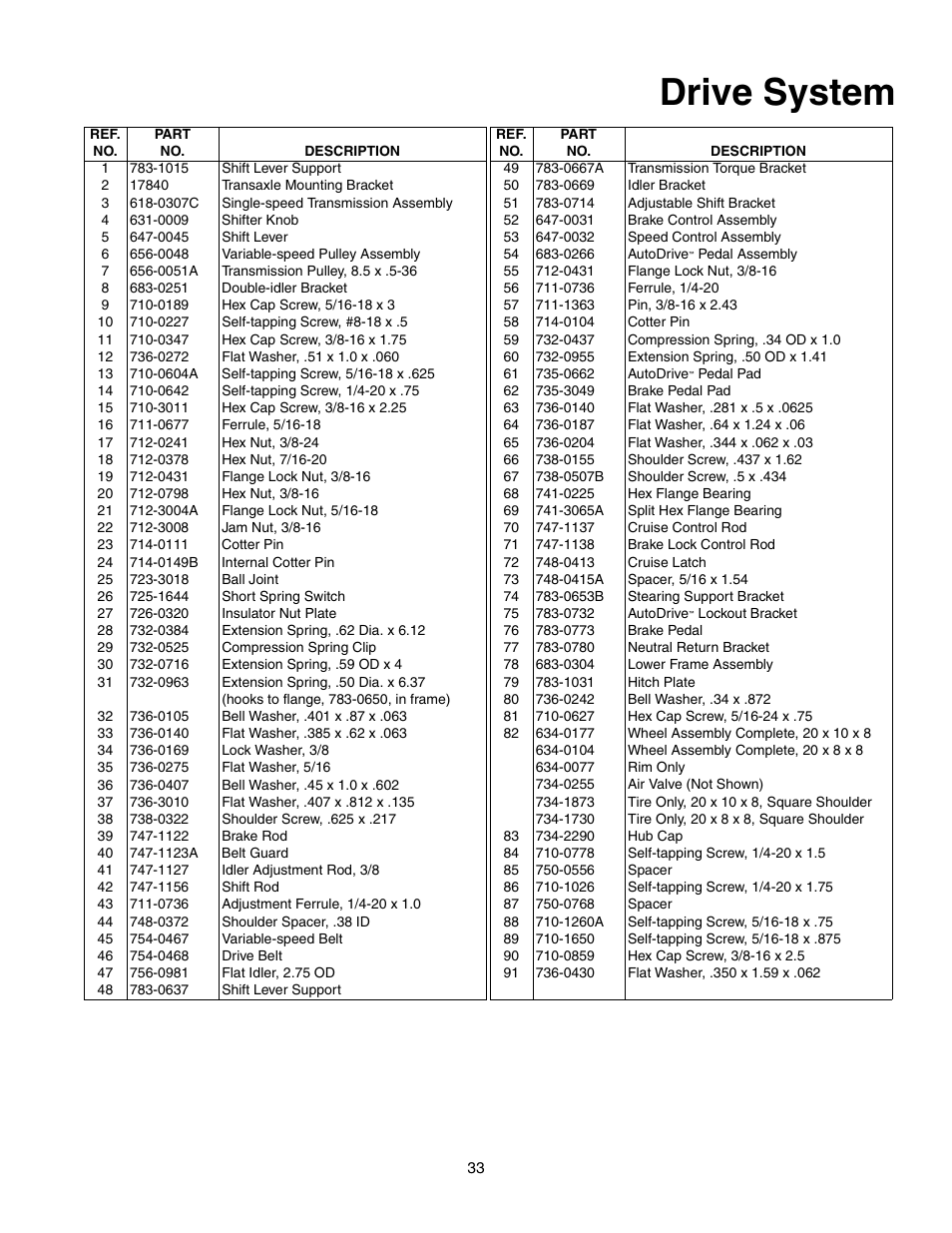 Drive system | Yard-Man 604 User Manual | Page 33 / 44