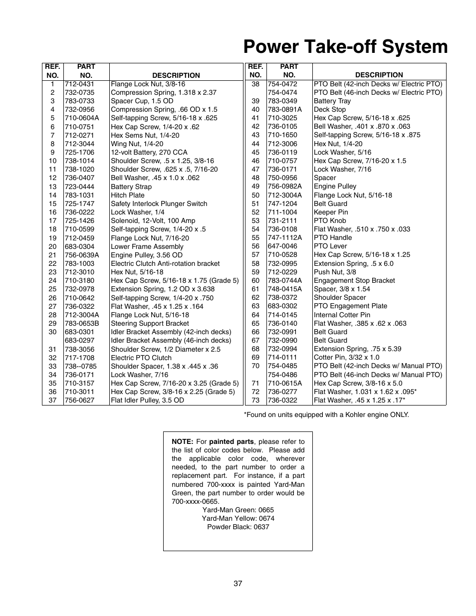 Power take-off system | Yard-Man 604 User Manual | Page 37 / 44