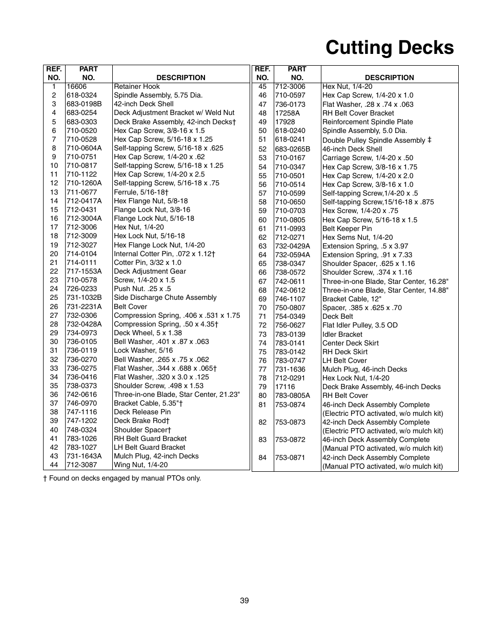 Cutting decks | Yard-Man 604 User Manual | Page 39 / 44