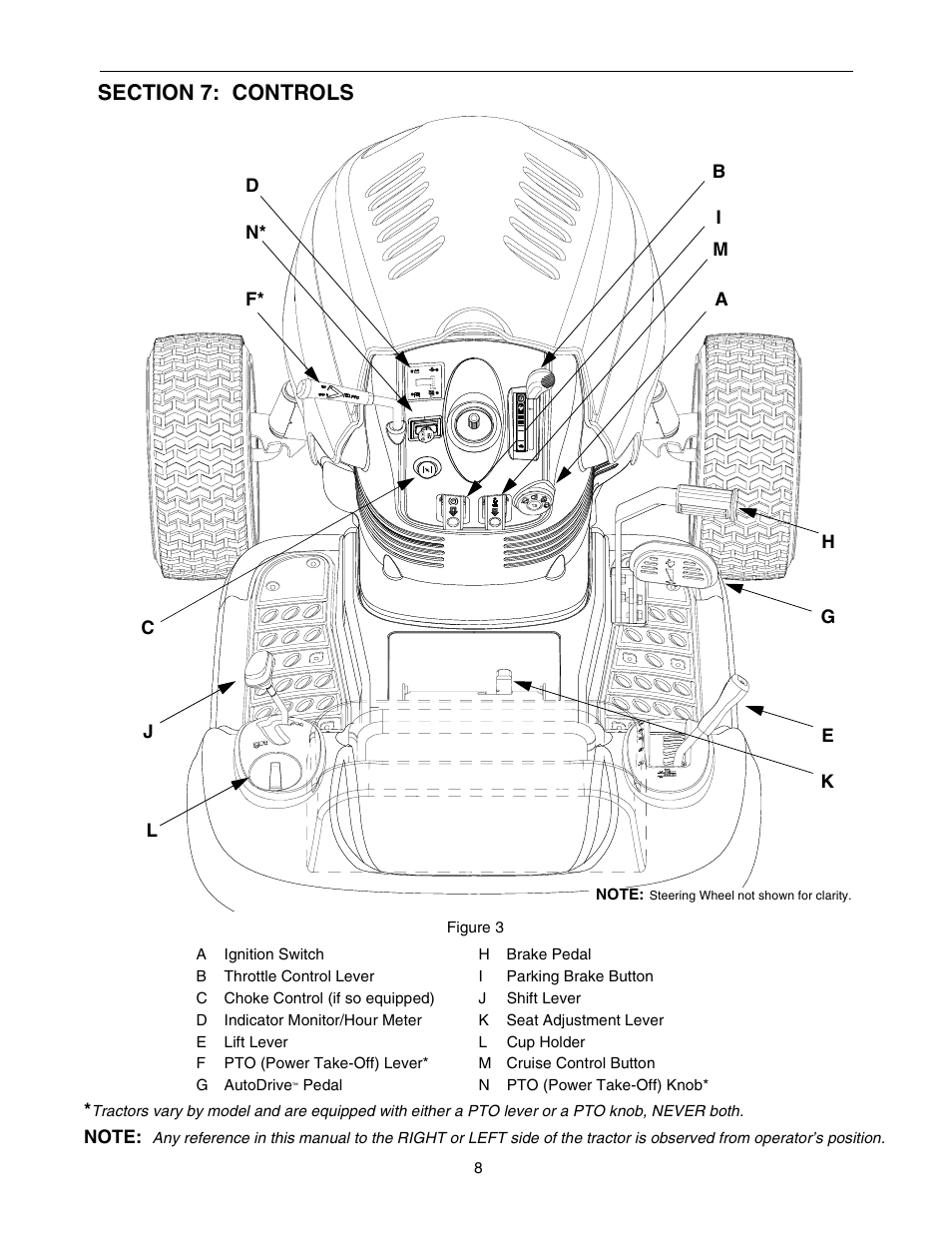 Yard-Man 604 User Manual | Page 8 / 44