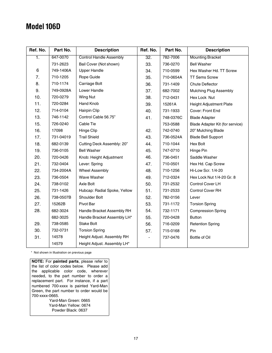 Model 106d | Yard-Man 106D User Manual | Page 17 / 20